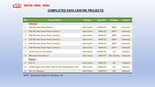Past Project