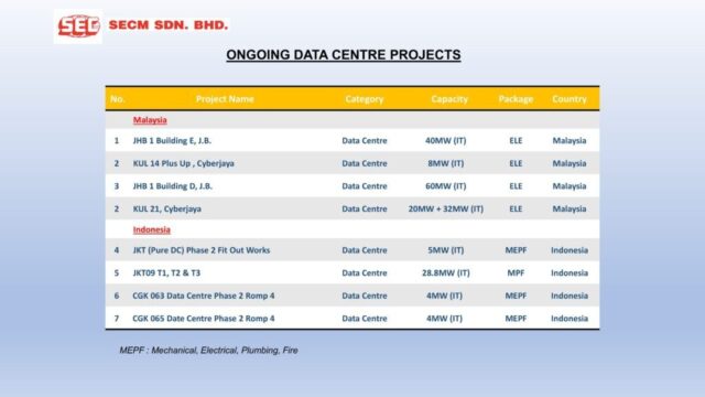 Ongoing Project